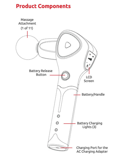 Muscle Liberator 3™ Therapeutic Percussion Tool